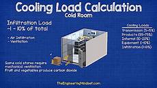 Cold Room Evaporator